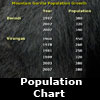 population chart