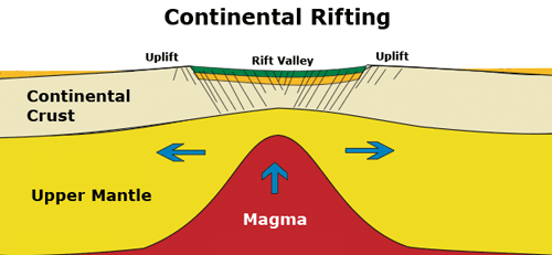 continental rift diagram